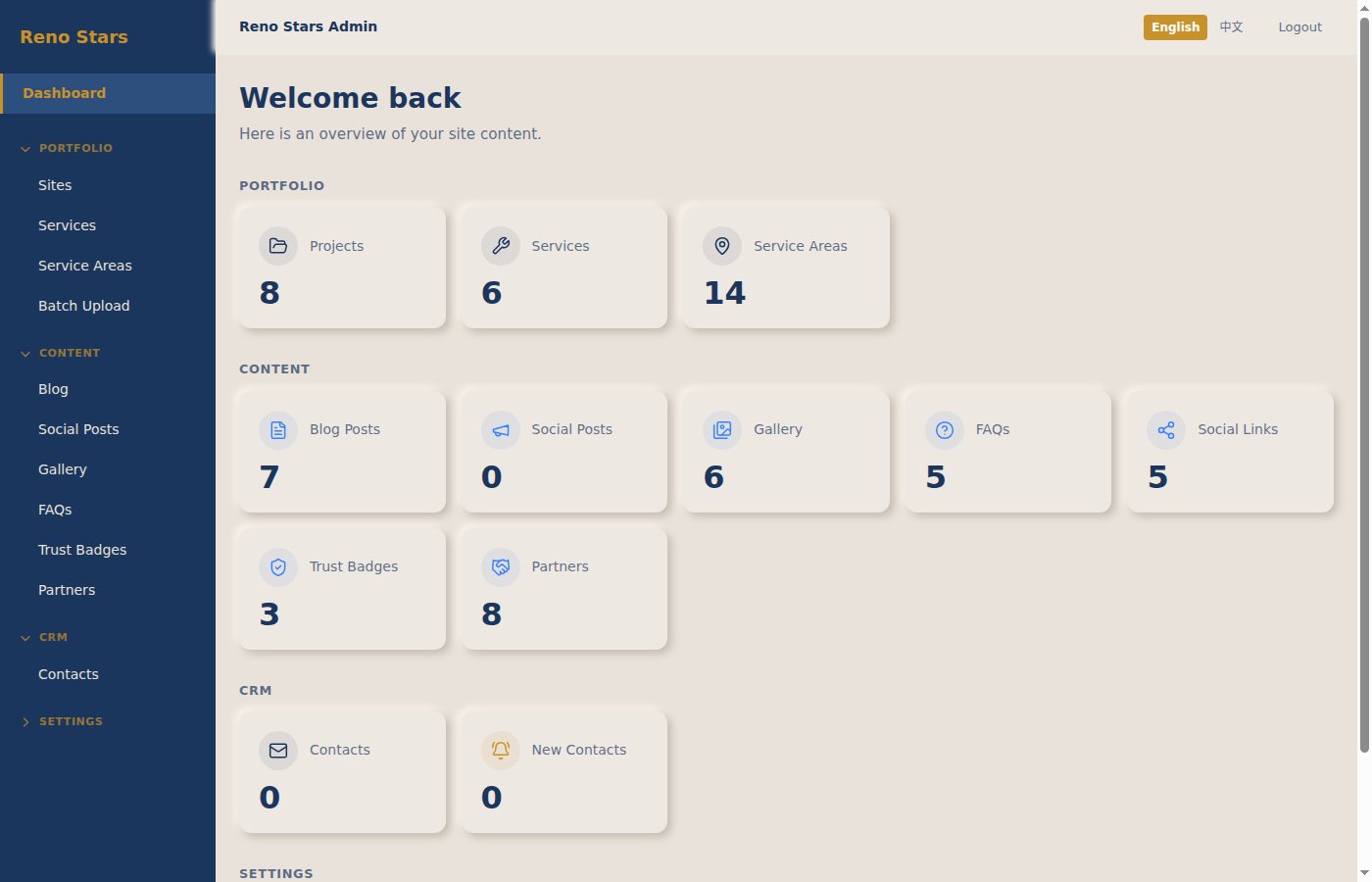 Custom Next.js admin dashboard — clean, branded, bilingual